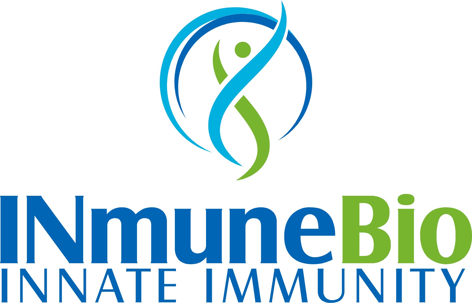 INMB