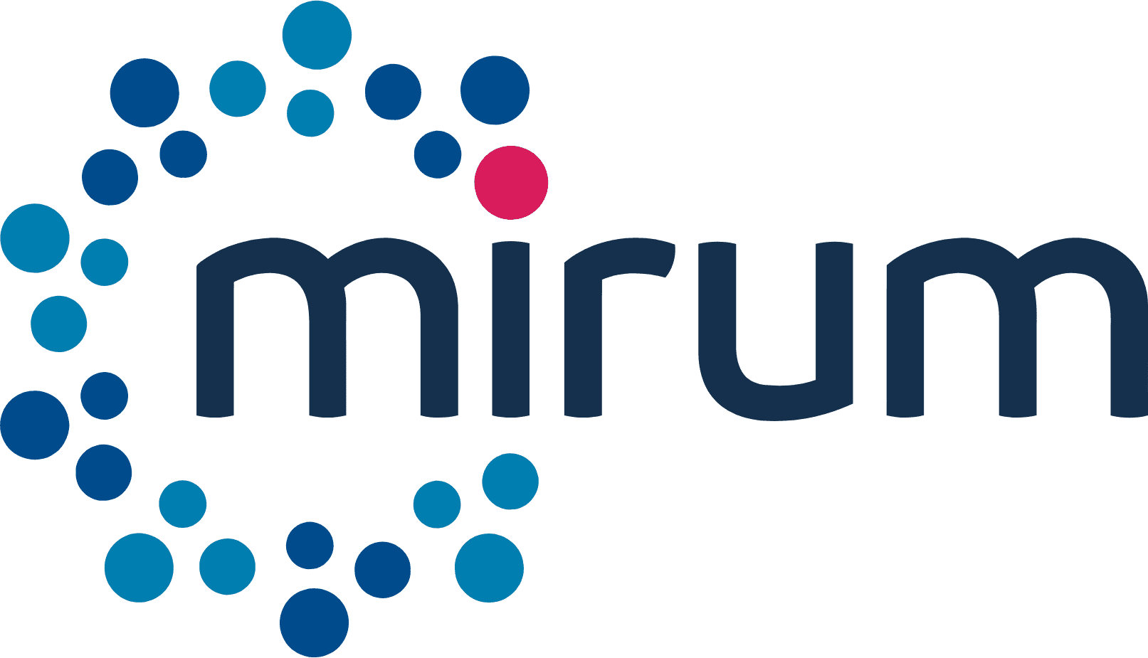 MIRM