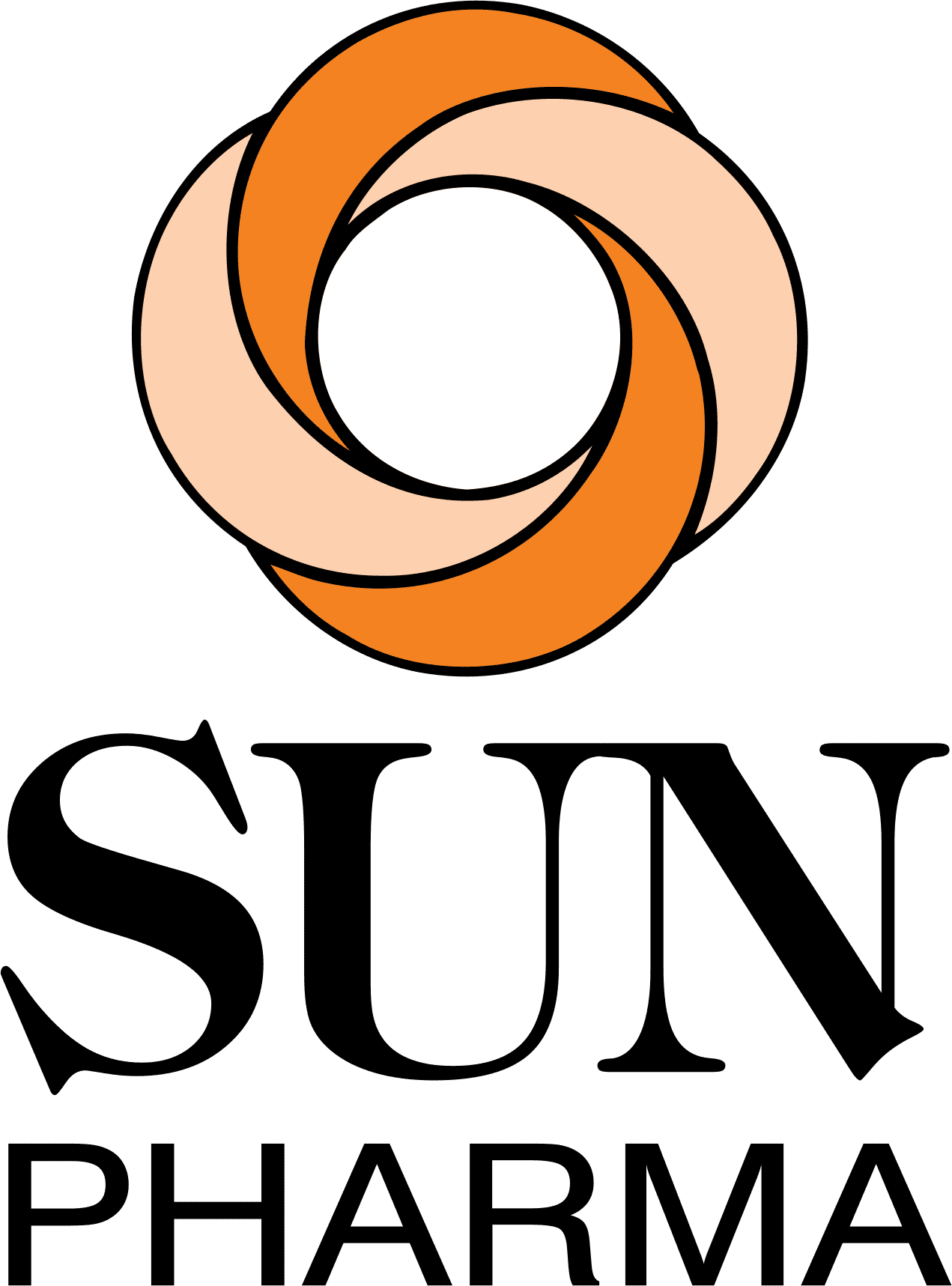 SUNPHARMA