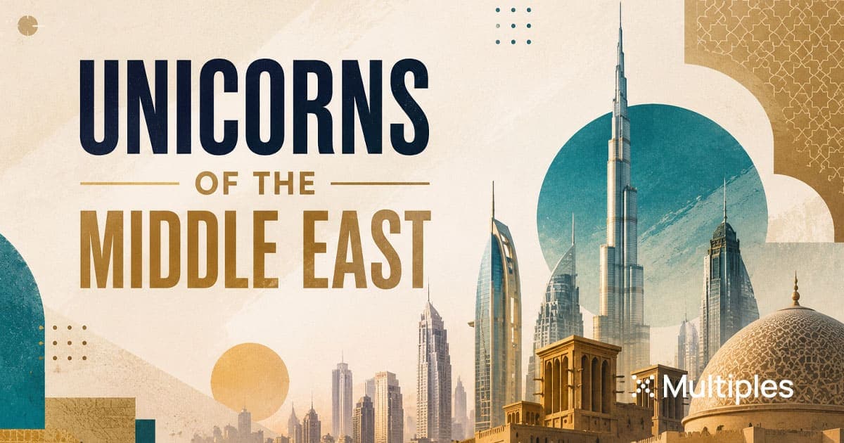 Largest Tech Companies in MENA — {{DATE}}