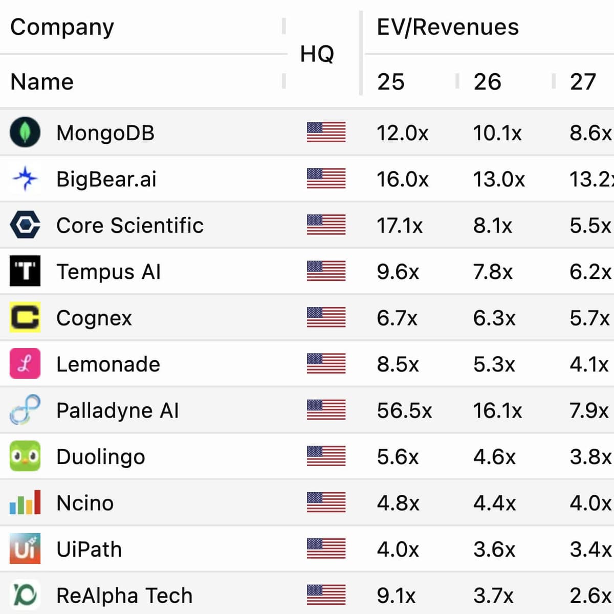 Investment-Grade Valuation Data