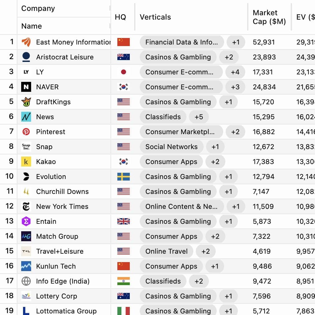 Efficiently Track Sector Valuations